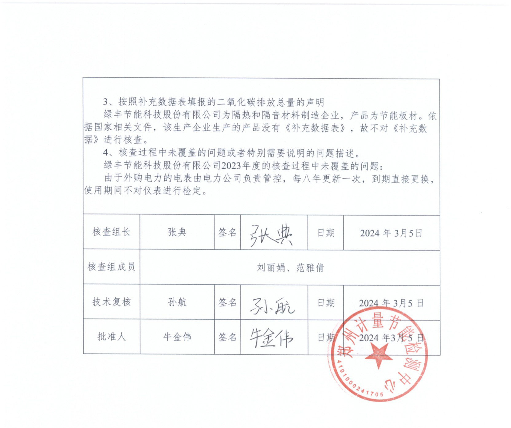 綠豐節(jié)能科技股份有限公司2023年度溫室氣體排放核查報(bào)告(3d
